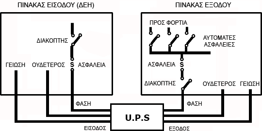 Σχέδιο μονοφασικής εγκαταστασης