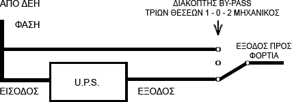 Σχέδιο διακόπτη BY-PASS